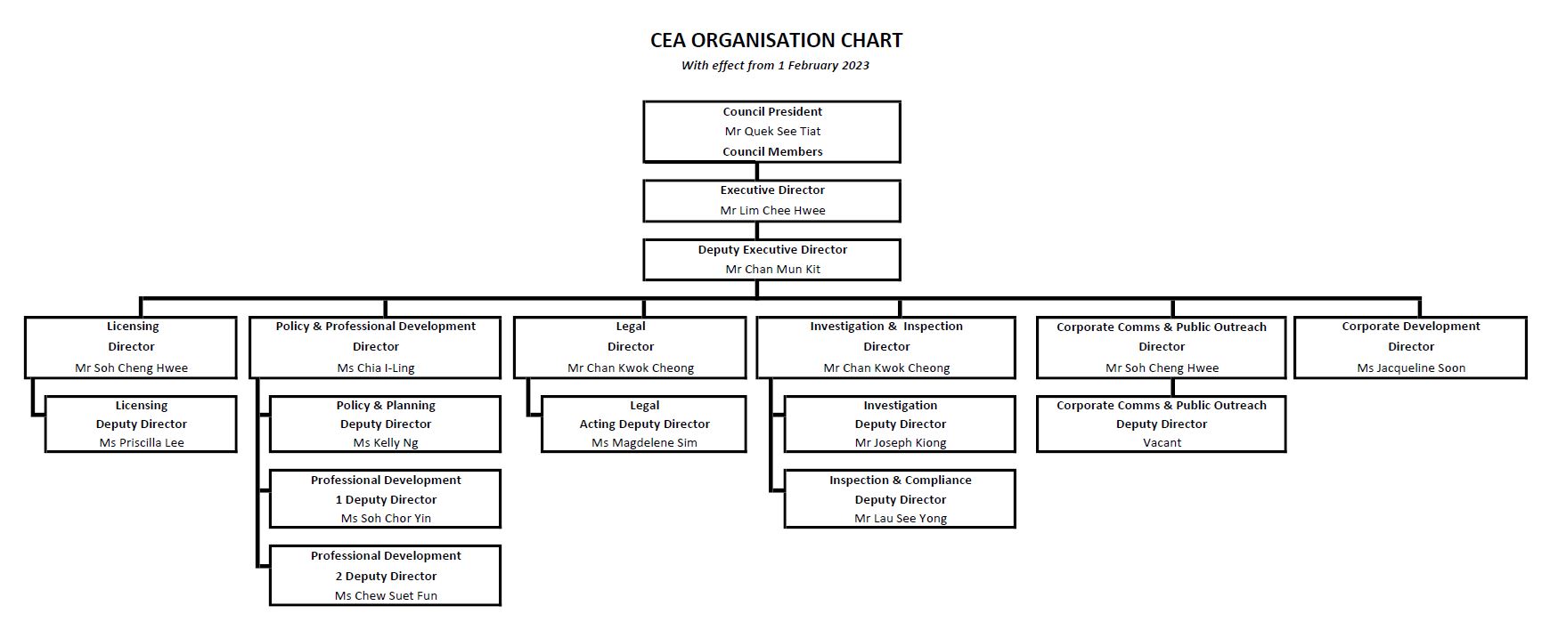 Org Chart 20210810
