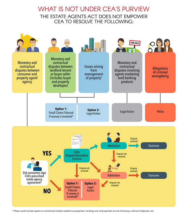 CEA infographic