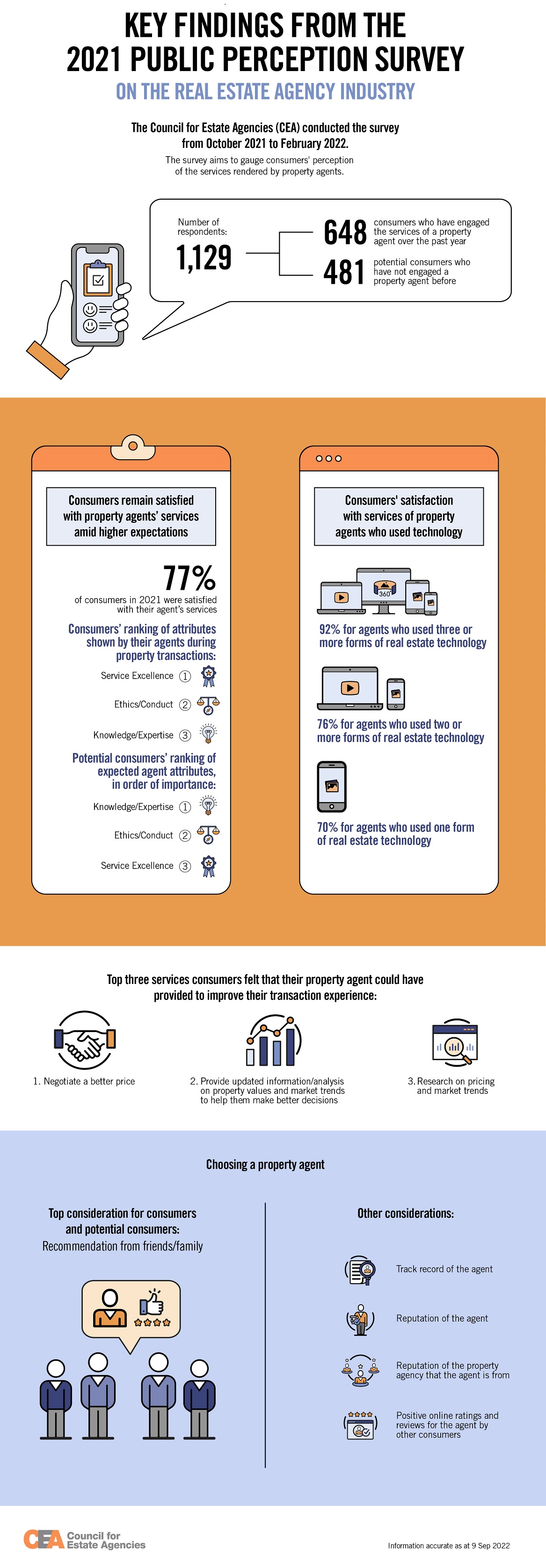 CEA_2021 PPS Infographic_FV_cropped