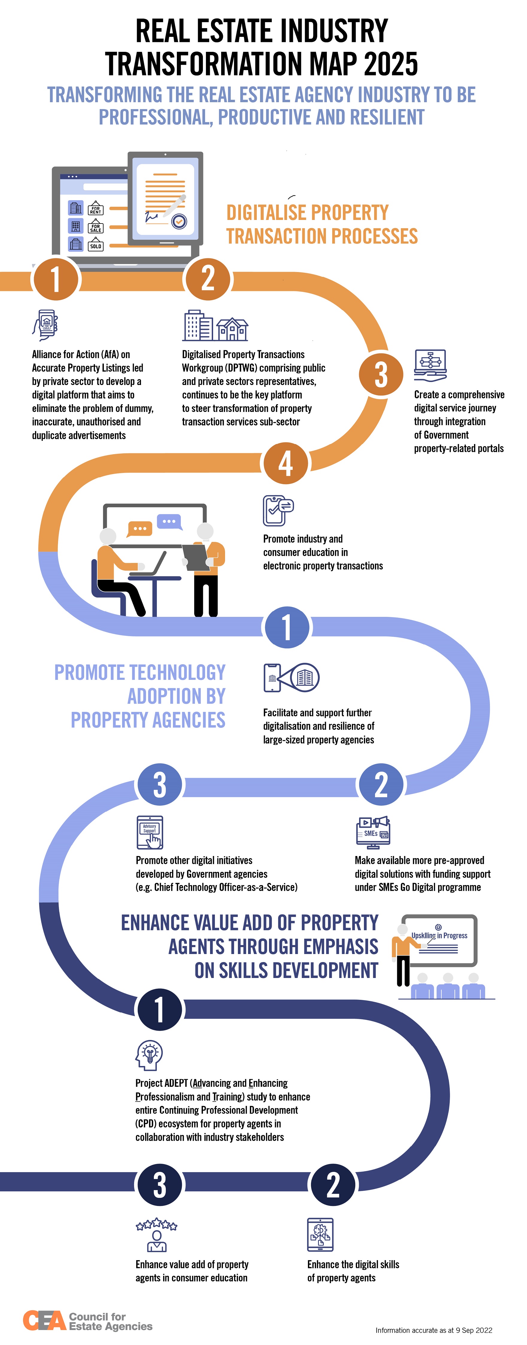 CEA_REITM 2025 Infographic_resized