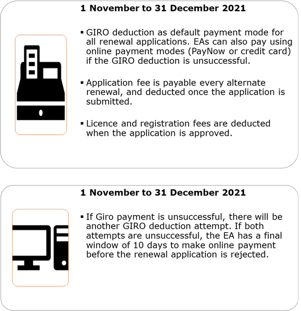 Estate Agent licence renewal exercise timeline and key steps Estate Agent licence renewal exercise timeline and key steps