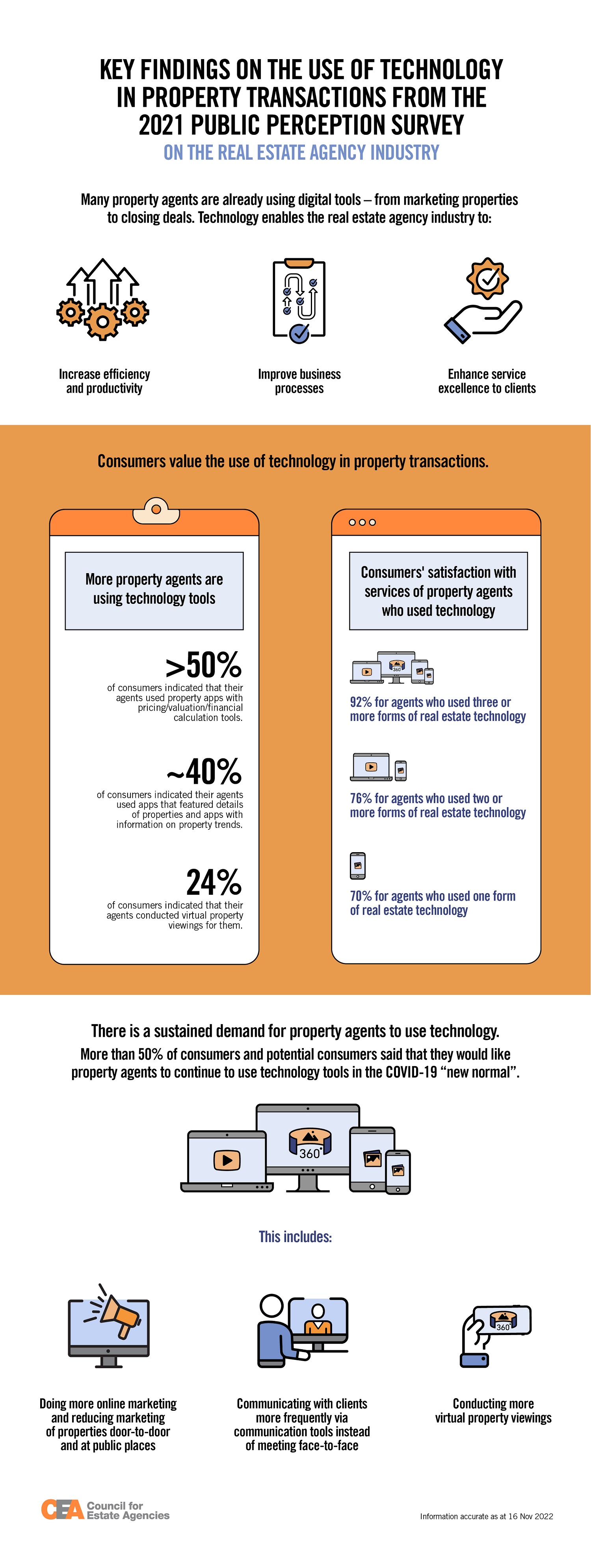 FA_Resized_CEA_PPS Infographics Theme-01