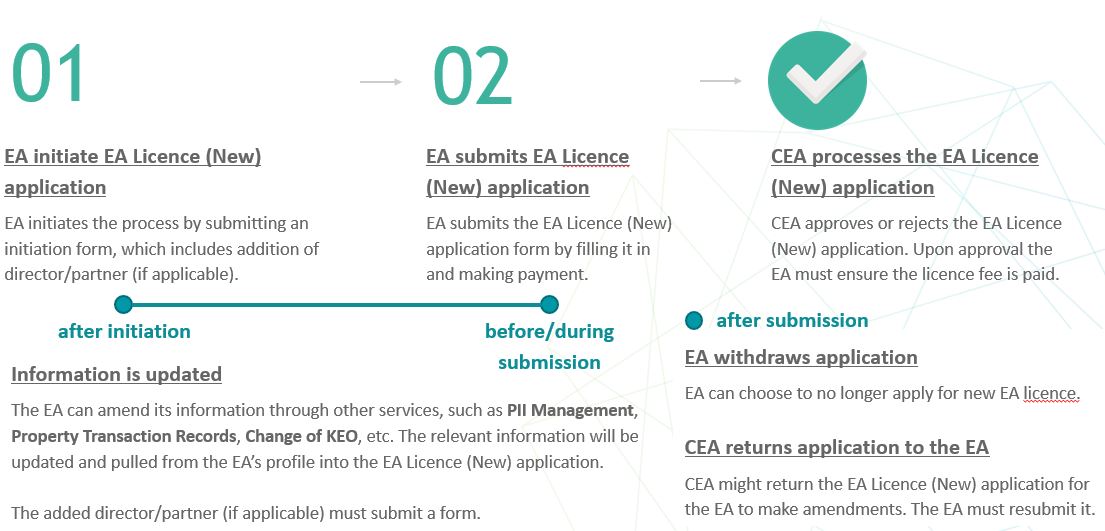 Image for New EA Licence Page Image for New EA Licence Page