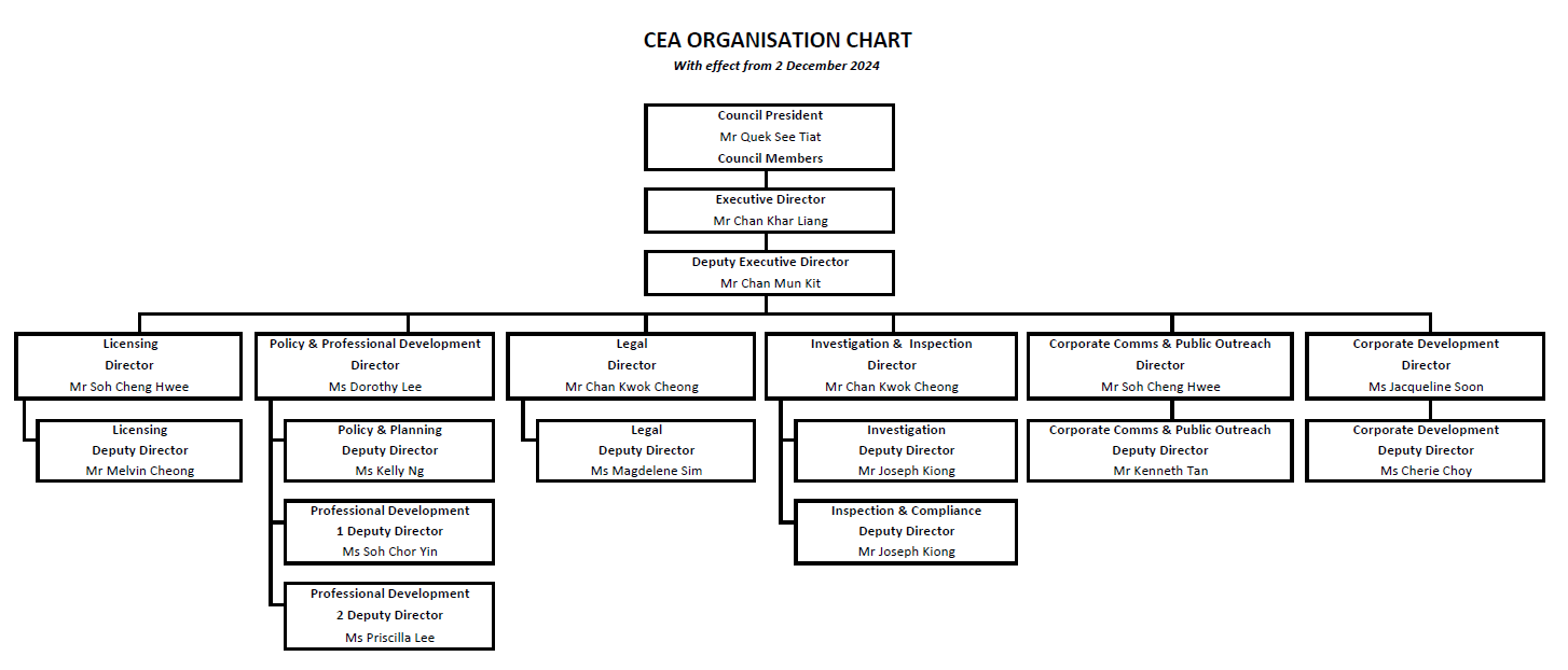 Org Chart 20210810