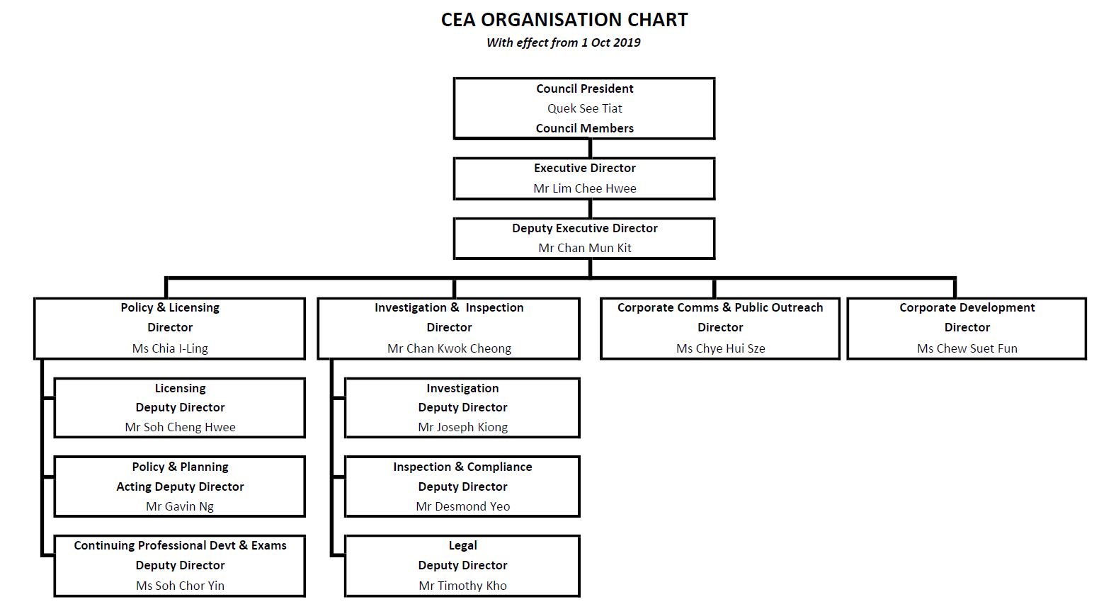 Cea Organization Chart
