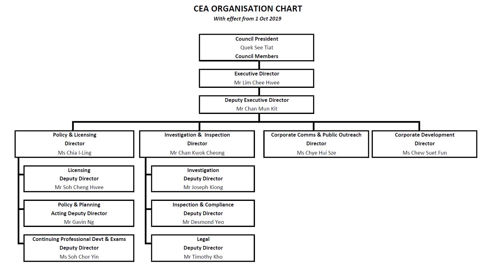 Hdb Organisation Chart