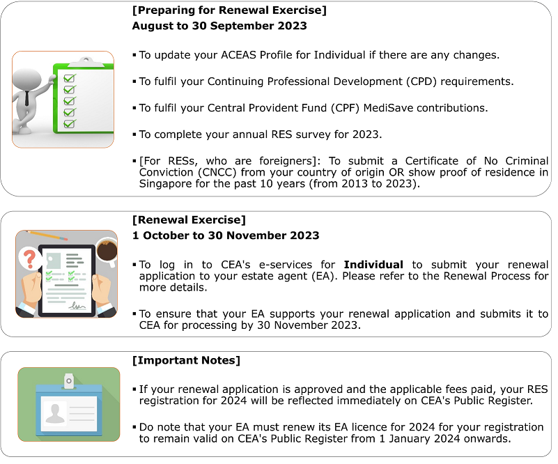 Preparing for renewal exercise
