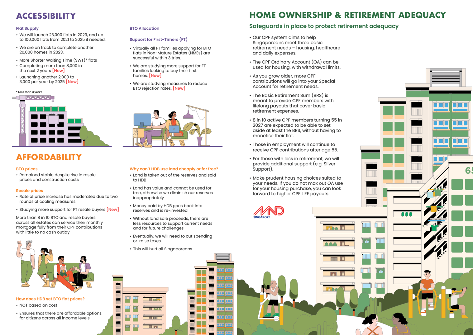 Public Housing Infographic