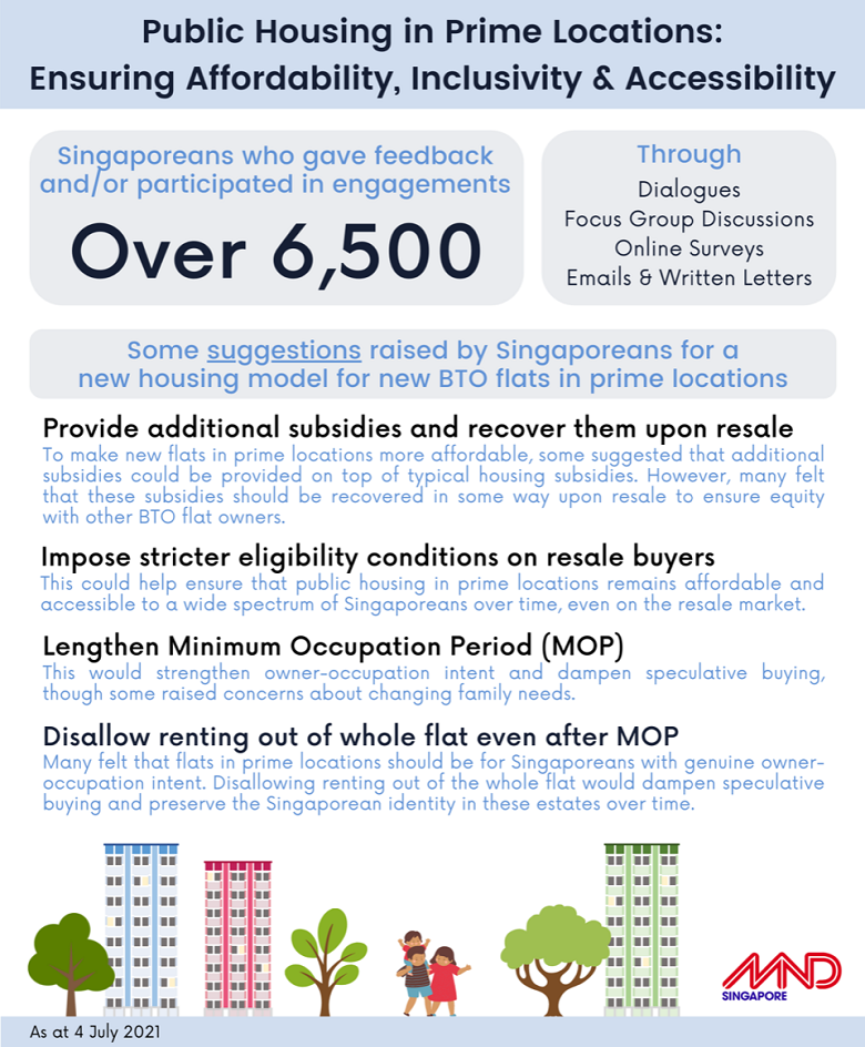 Public Housing infographic