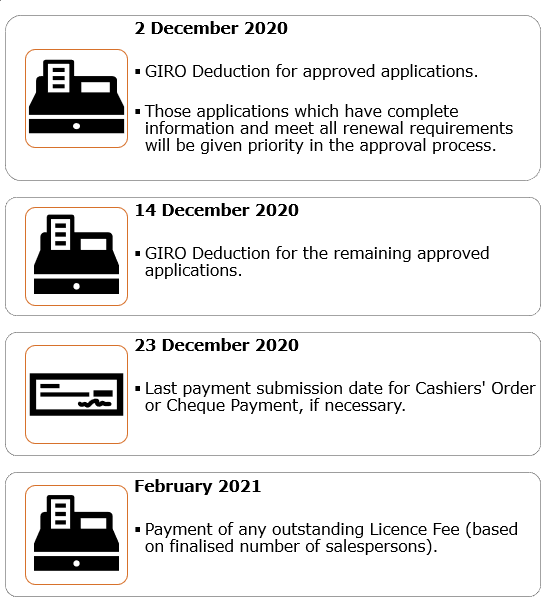 Renewal Fee Deduction Renewal Fee Deduction