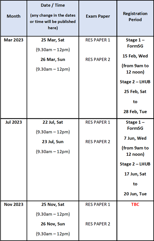 RES 2023 Jul Exam Schedule