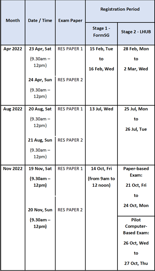 RES Exam Schedule 2022 RES Exam Schedule 2022