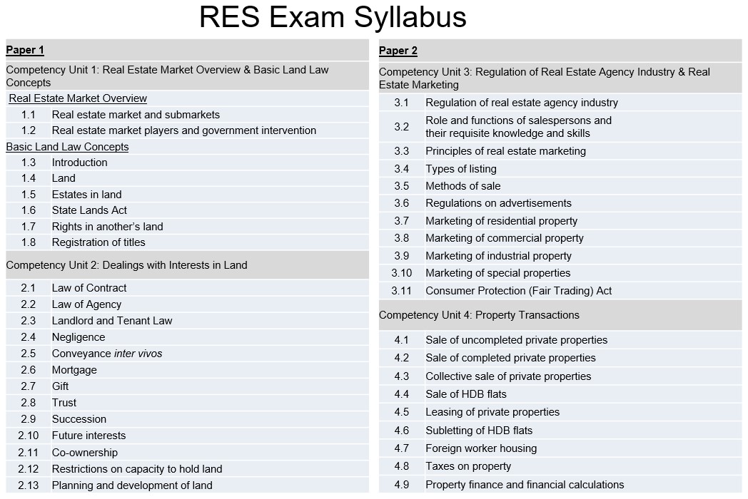 RES Exam Syllabus