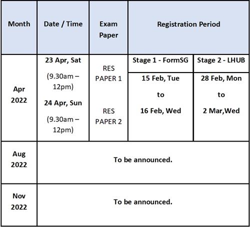 RES Examination Schedule RES Examination Schedule