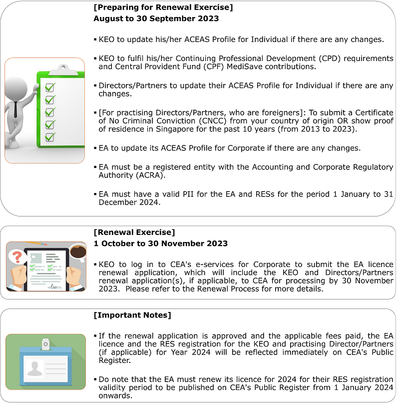 Timeline and Key Steps Timeline and Key Steps