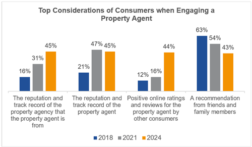 Survey Insight 2